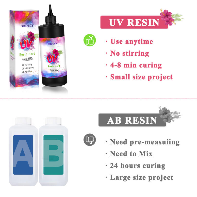 200g/250g/500g UV Resin Hard G - Resin Art Glue review and price